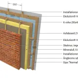 Detaljerad genomskärning av en yttervägg med tegelbeklädnad, träreglar, och flera lager av tunn isolering, inklusive hampafiberisolering.