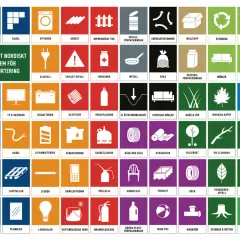En bild som visar symboler för återvinning av batterier och andra avfallssorter.