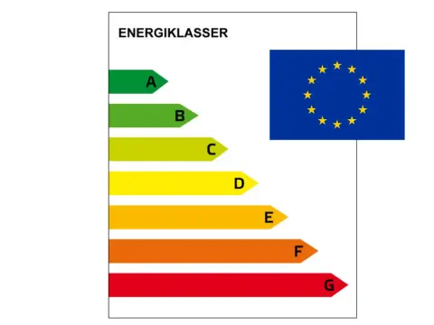 Energideklarationens klasser - vad betyder klass C?