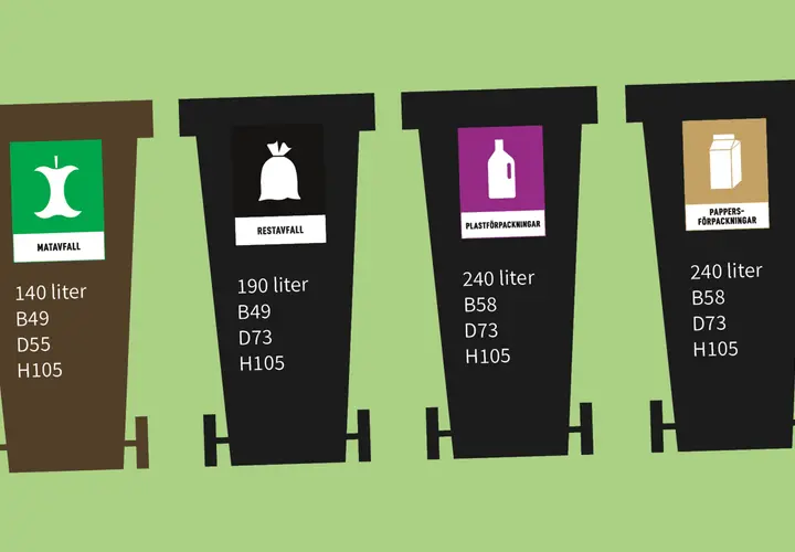 Fyra soptunnor för sortering: matavfall, restavfall, plastförpackningar och pappersförpackningar. Hårdplast återvinning är en del av plastförpackningar.