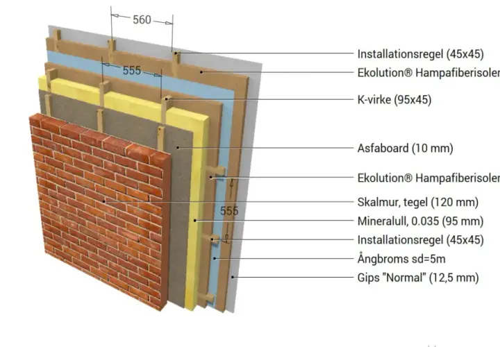 Detaljerad genomskärning av en yttervägg med tegelbeklädnad, träreglar, och flera lager av tunn isolering, inklusive hampafiberisolering.