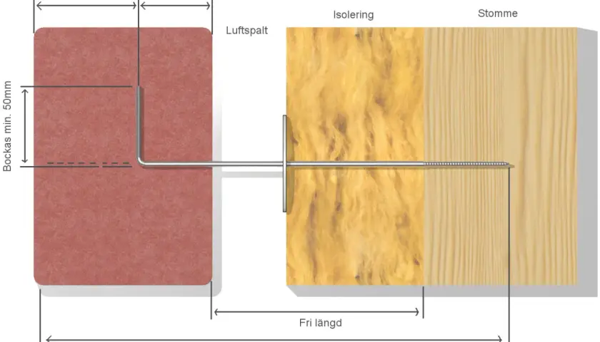 Detaljerad bild som visar hur kramlor tegel fästs i en stomme med isolering och luftspalt.