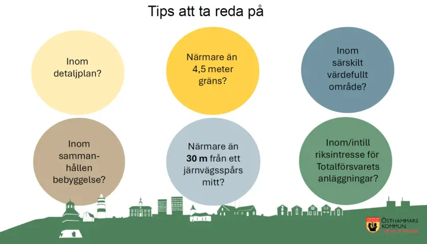 Tips för att ta reda på: Inom detaljplan? Närmare än 4,5 m? Särskilt värdefullt område? Inom sammanhållen bebyggelse? Närmare än 30 m från järnväg? Riksintresse för totalförsvaret? SBN 80.