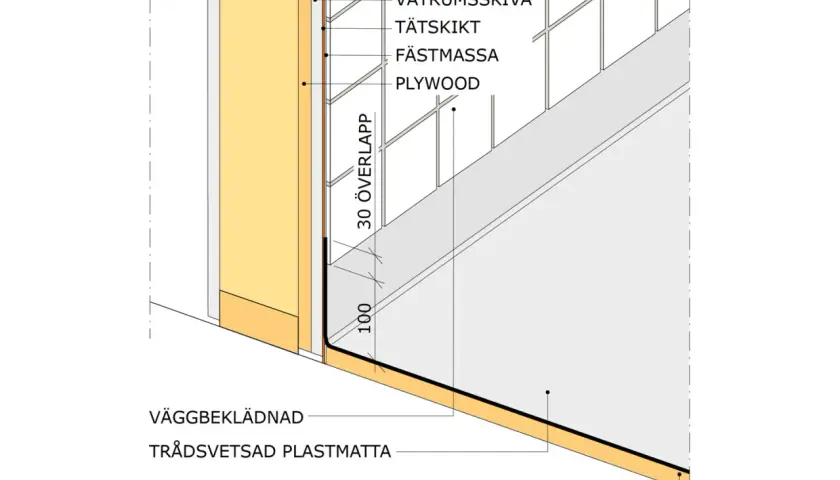 Detaljerad ritning av våtrumsskiva, tätskikt och plywood som möter golv med plastmatta. Frågan om luta golv eller inte är central för att undvika fukt.