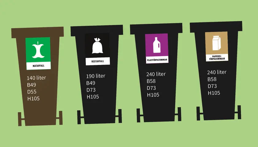Fyra soptunnor för sortering: matavfall, restavfall, plastförpackningar och pappersförpackningar. Hårdplast återvinning är en del av plastförpackningar.