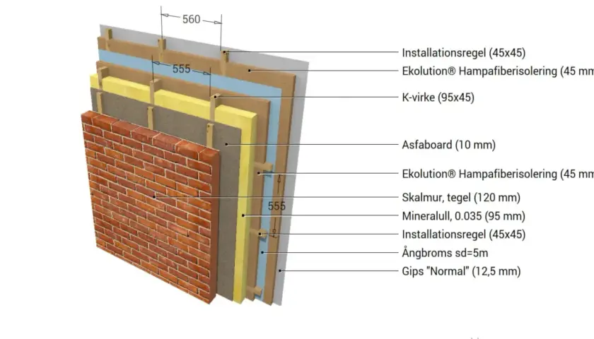 Detaljerad genomskärning av en yttervägg med tegelbeklädnad, träreglar, och flera lager av tunn isolering, inklusive hampafiberisolering.