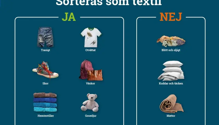 Sorteras som textil: JA - trasiga jeans, otvättad t-shirt, skor, väskor, hemtextilier, gosedjur. NEJ - blött/oljigt, kuddar/täcken, mattor. Bra för gips återvinning.