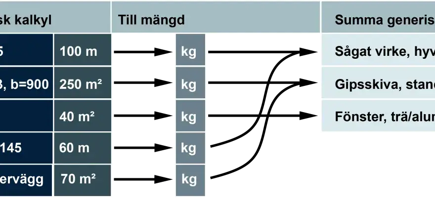 Boverkets klimatdatabas - när den behövs och hur du använder den