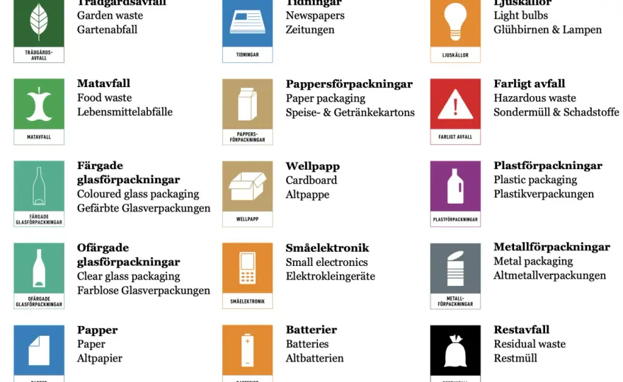 Vad betyder fraktion? Så funkar avfallssortering i praktiken