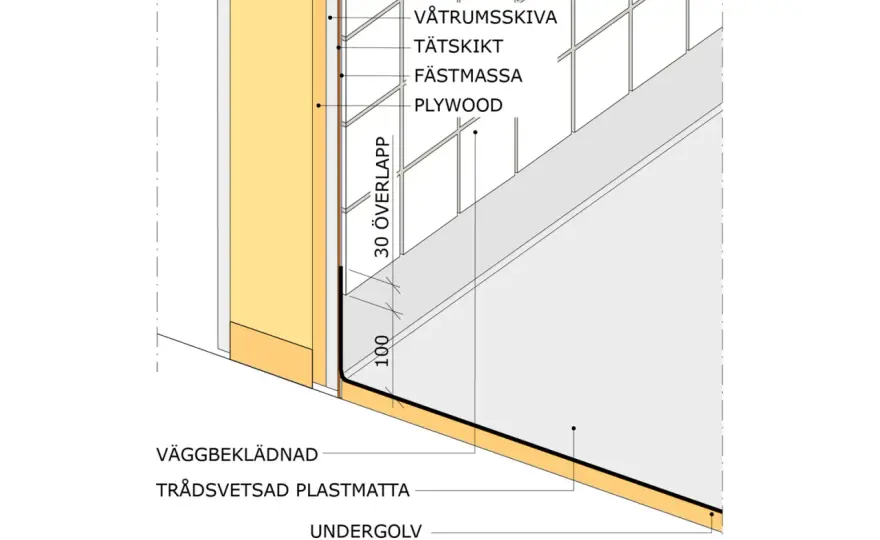 Golvlutning på trä - när golvet ska luta och när det ska vara plant