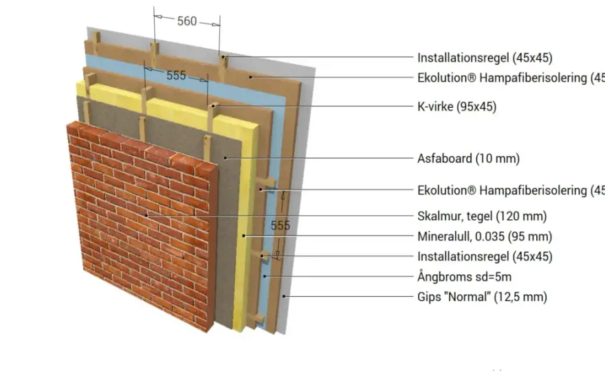 Tunn isolering i renovering - välj rätt material och undvik fukt