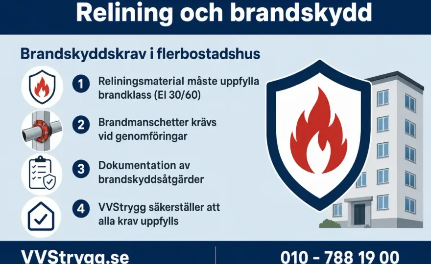 Brandskydd i flerbostadshus - vad gäller vid ombyggnad?