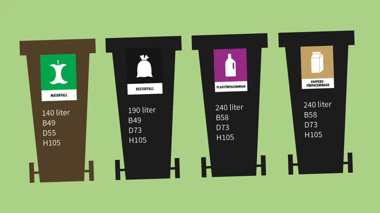 Fyra soptunnor för sortering: matavfall, restavfall, plastförpackningar och pappersförpackningar. Hårdplast återvinning är en del av plastförpackningar.