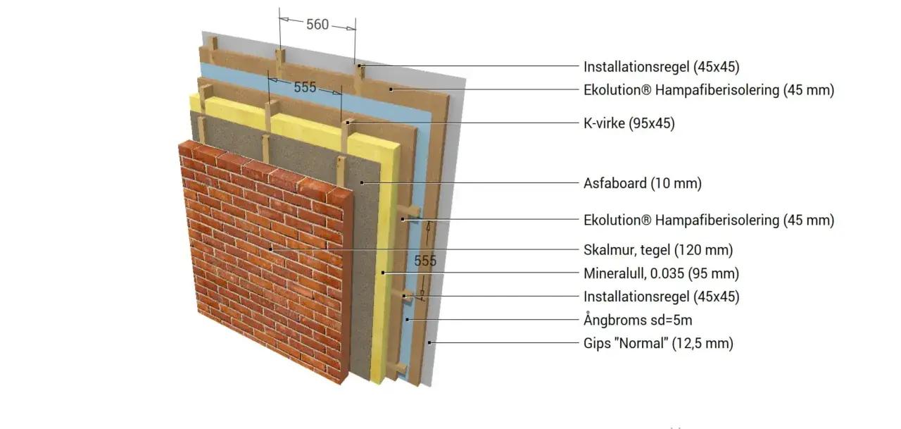 Detaljerad genomskärning av en yttervägg med tegelbeklädnad, träreglar, och flera lager av tunn isolering, inklusive hampafiberisolering.
