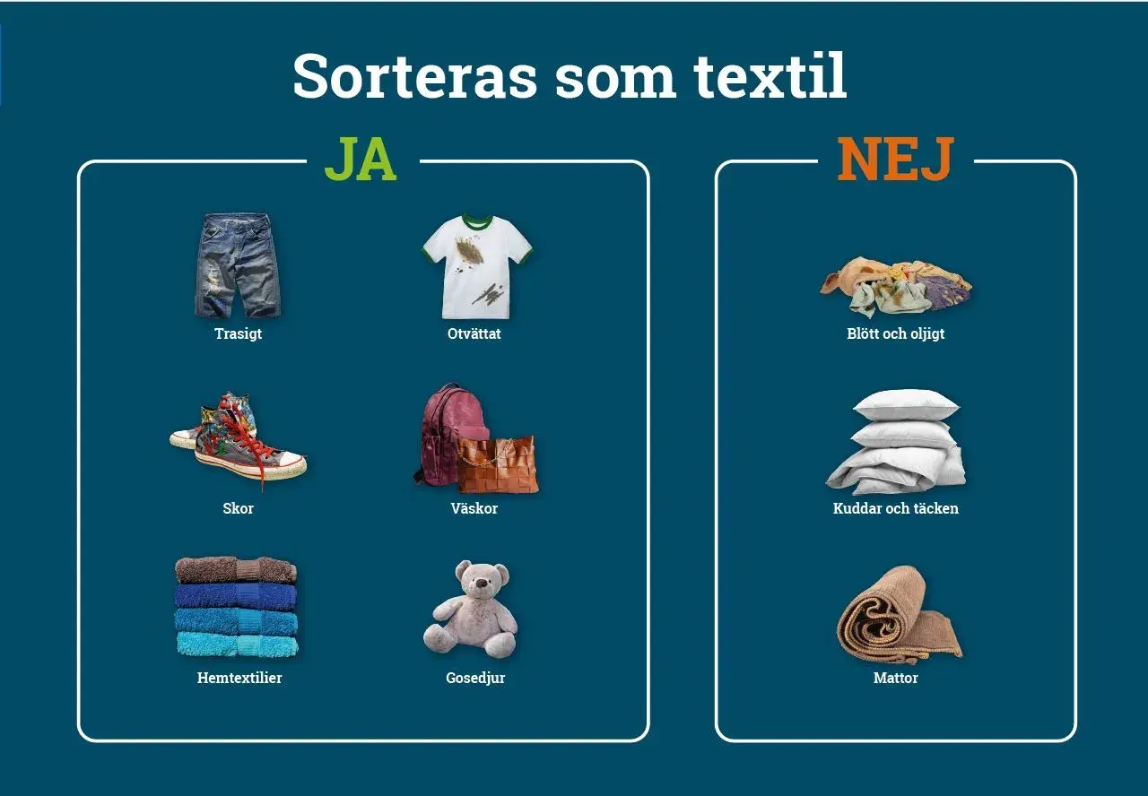 Sorteras som textil: JA - trasiga jeans, otvättad t-shirt, skor, väskor, hemtextilier, gosedjur. NEJ - blött/oljigt, kuddar/täcken, mattor. Bra för gips återvinning.