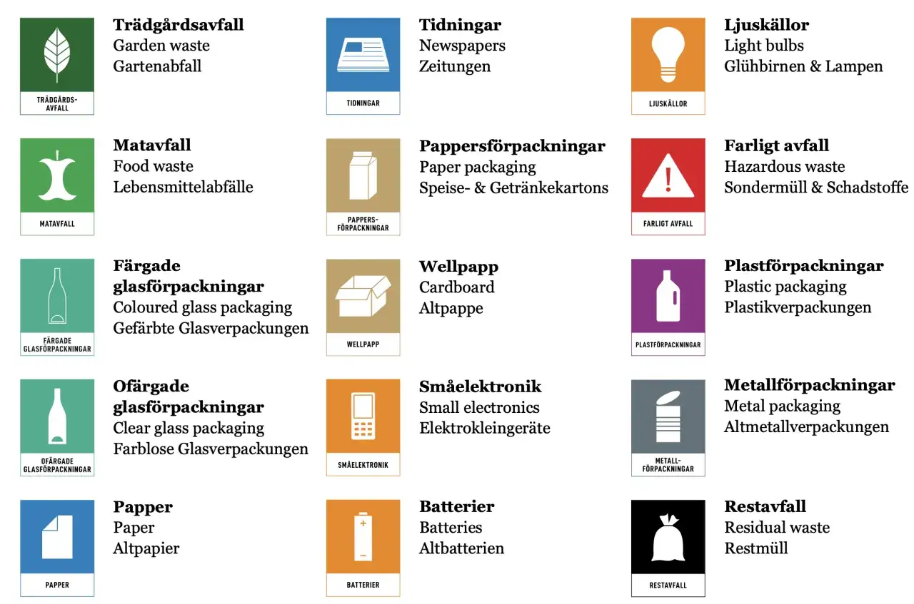 Sortering av papper och f&ouml;rpackningar f&ouml;r en gr&ouml;nare framtid. H&auml;r visas symboler f&ouml;r pappers&aring;tervinning och andra avfallsslag.