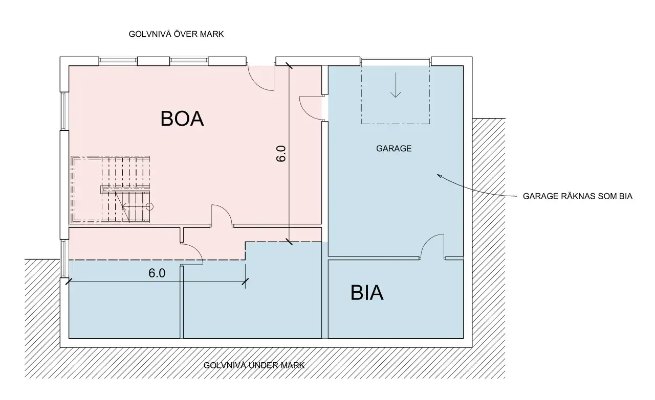 Planl&ouml;sning visar BOA (bostadsarea) och BIA (biutrymmen) med garage. BIA-ytan inkluderar garaget.